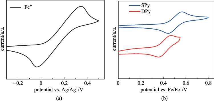 A sensitization strategy for highly efficient blue fluorescent organic light-emitting diodes.