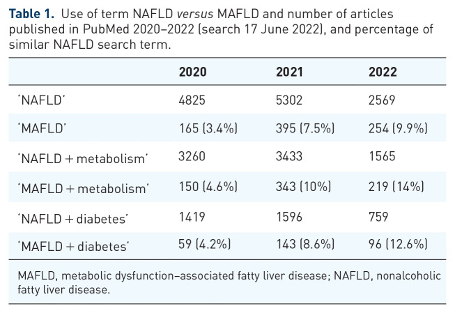 MAFLD: what 2 years of the redefinition of fatty liver disease has taught us.