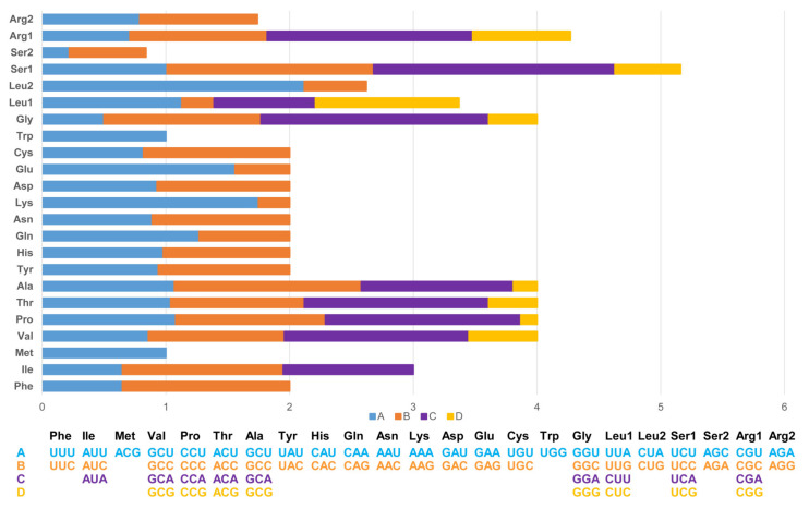 Complete Mitochondrial Genome, Genetic Diversity and Phylogenetic Analysis of Pingpu Yellow Chicken (<i>Gallus gallus</i>).