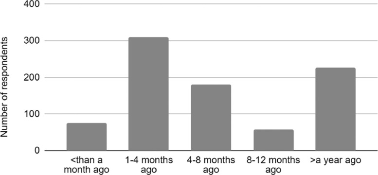 Singing Voice Symptomatology Following Presumed SARS-CoV-2 Infection