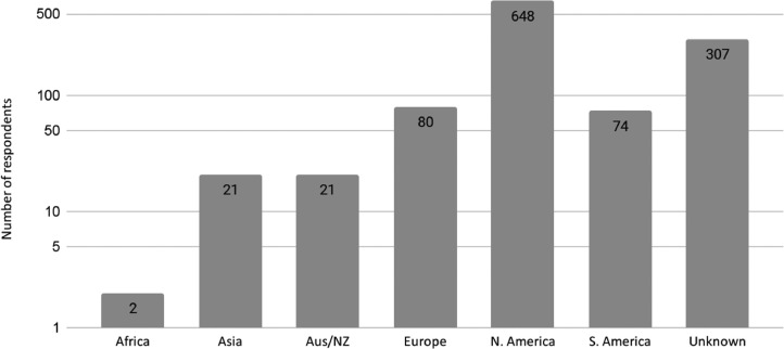 Singing Voice Symptomatology Following Presumed SARS-CoV-2 Infection