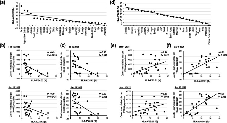 Association of cellular immunity with severity of COVID-19 from the perspective of antigen-specific memory T cell responses and cross-reactivity.