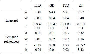 The Mechanism of Word Satiation in Tibetan Reading: Evidence from Eye Movements.