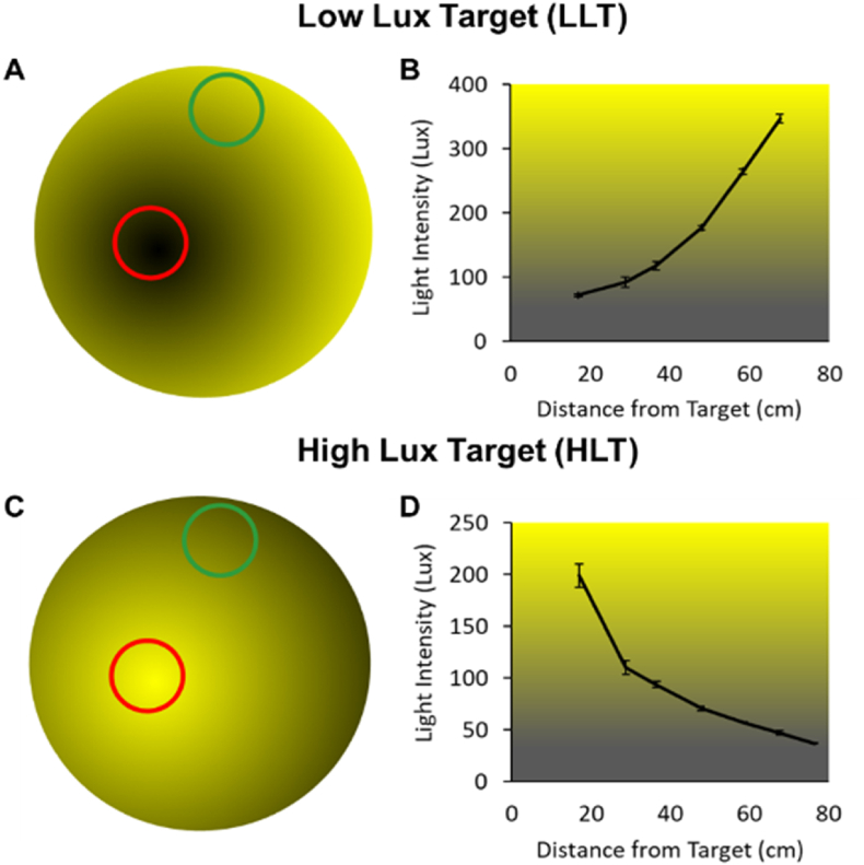 The rat Lux Actuating Search Task (LAST) and effects of sleep deprivation on task reversal performance