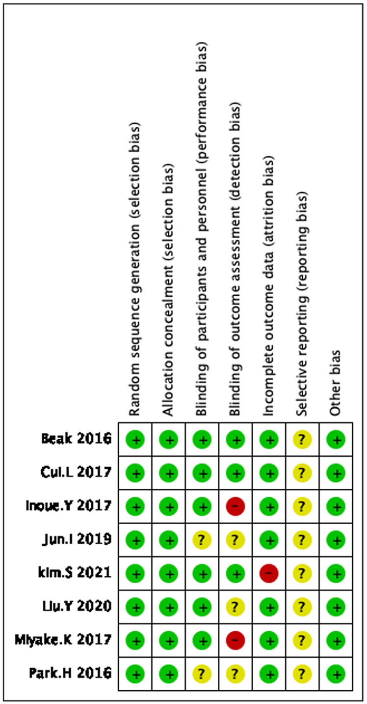 The effect of 3% diquafosol on the improvement of ocular surface post cataract surgery: A meta-analysis for time of intervention