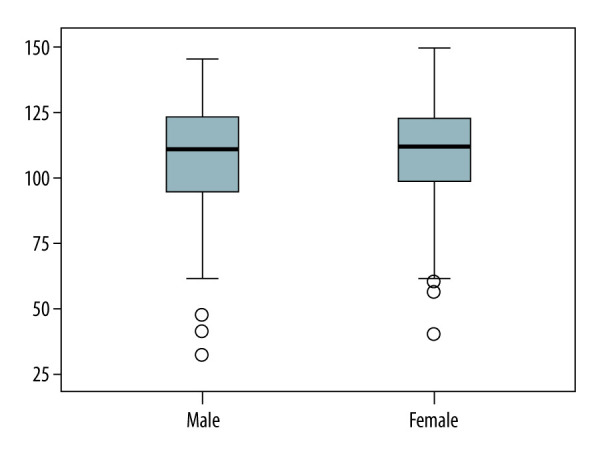 Organ Procurement, Donation, and Transplant Awareness in an Urban Eastern European Region: A General Population Survey.