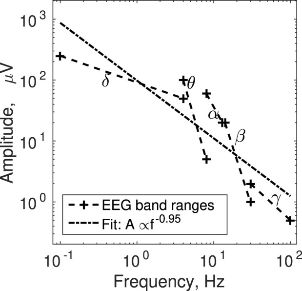 On the scaling properties of oscillatory modes with balanced energy.