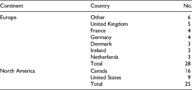 Immigrants Serving in Local Government: A Systematic Review and Meta-Analysis of Factors Affecting Candidacy and Election.