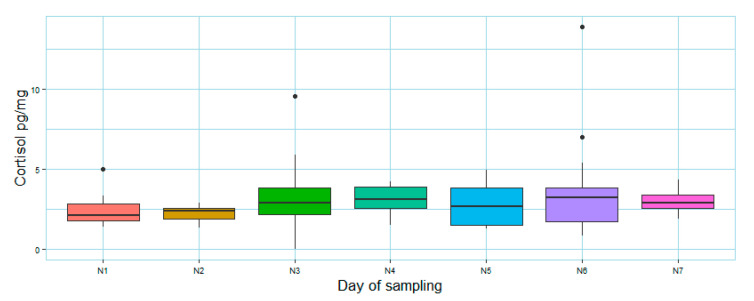 Limitations of Spatial Judgment Bias Test Application in Horses (<i>Equus ferus caballus</i>).