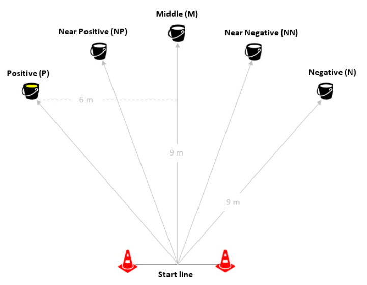 Limitations of Spatial Judgment Bias Test Application in Horses (<i>Equus ferus caballus</i>).