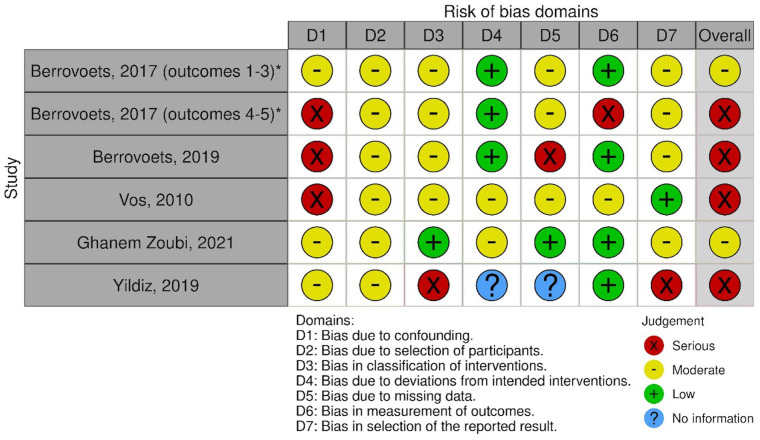 The role of [18F]FDG-PET/CT in gram-positive and gram-negative bacteraemia: A systematic review.