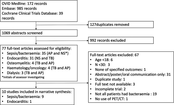 The role of [18F]FDG-PET/CT in gram-positive and gram-negative bacteraemia: A systematic review.