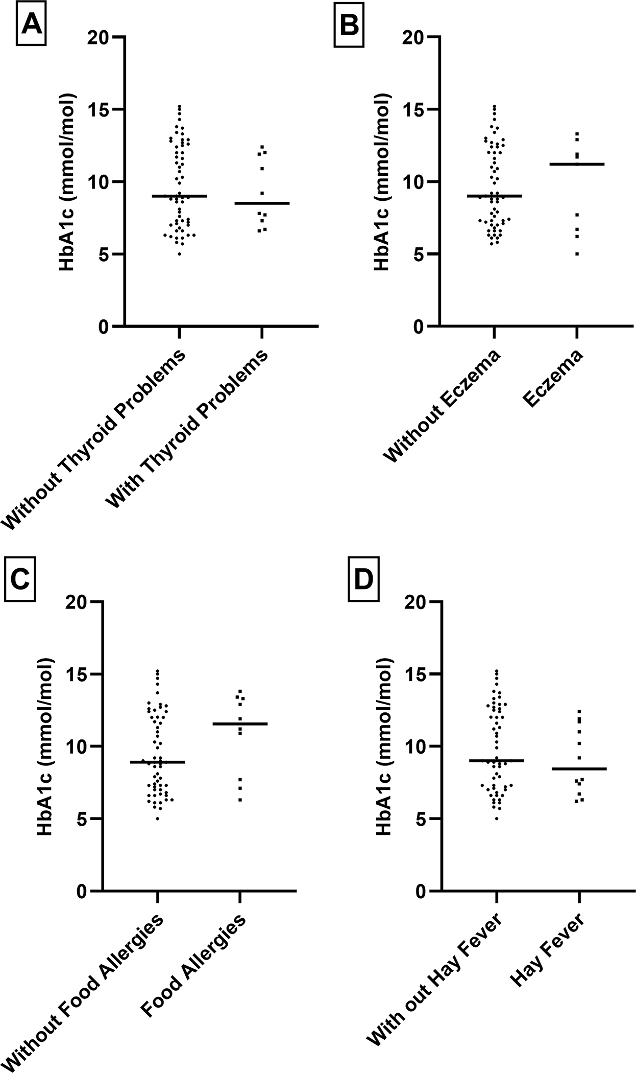 Correlates and Covariates of Type 2 Diabetes in an African American Population in the Washington DC Area.