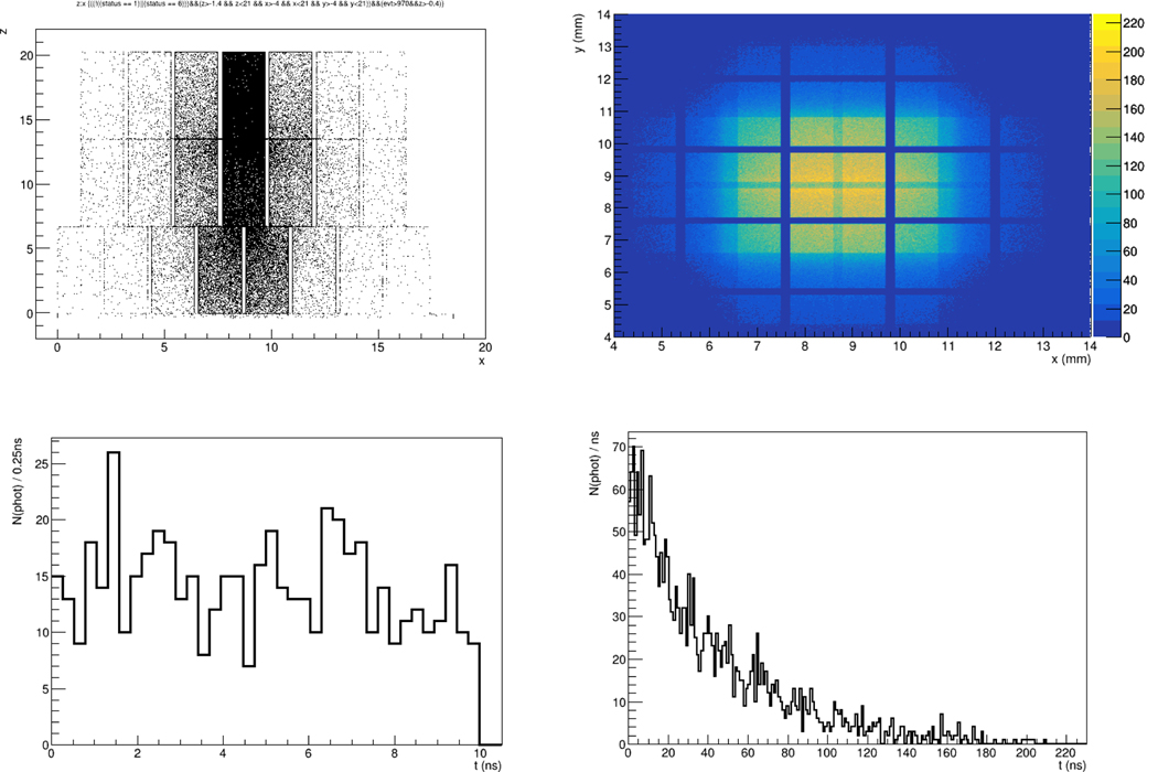 SymPET, a waveform digitizing "System on Chip" for ultra-high resolution TOF PET: design concept and preliminary studies.