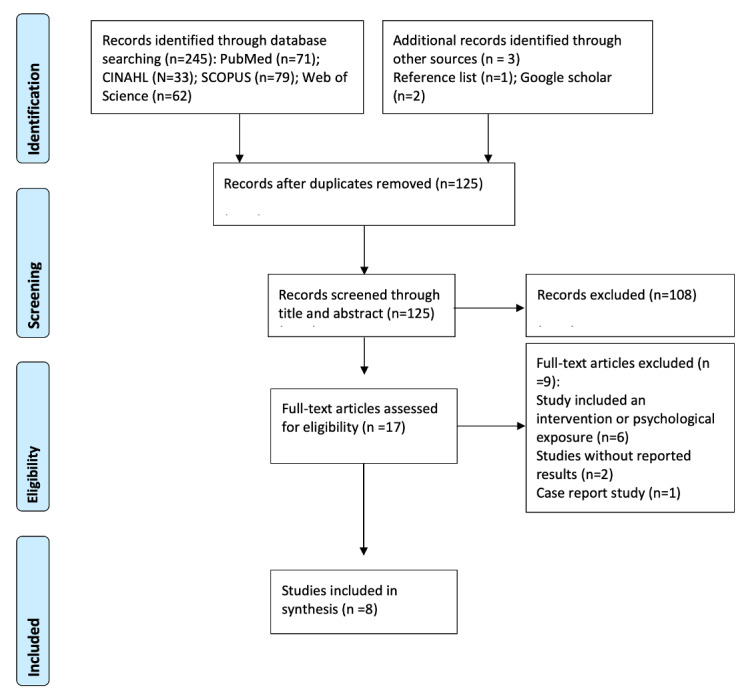 The Utilization of Heart Rate Variability for Autonomic Nervous System Assessment in Healthy Pregnant Women: Systematic Review.