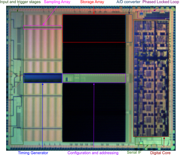 SymPET, a waveform digitizing "System on Chip" for ultra-high resolution TOF PET: design concept and preliminary studies.