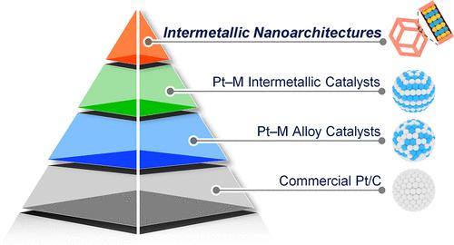 Intermetallic Nanoarchitectures for Efficient Electrocatalysis