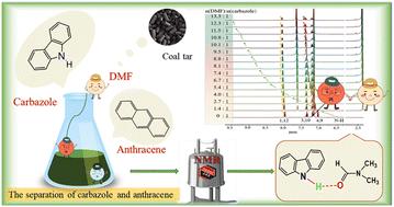 Understanding the interaction mechanism of carbazole/anthracene with N,N-dimethylformamide: NMR study substantiated carbazole separation†