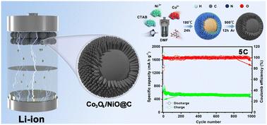 Preparation of yolk–shell urchin-like porous Co3O4/NiO@C microspheres with excellent lithium storage performance†