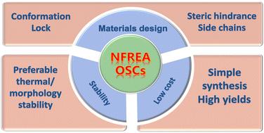 Recent progress in non-fused ring electron acceptors for high performance organic solar cells