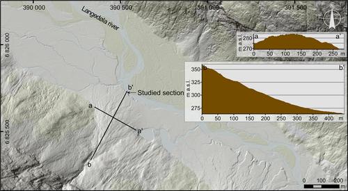 Stratigraphy and age of a Neoglacial sedimentary succession of proglacial outwash and an alluvial fan in Langedalen, Veitastrond, western Norway