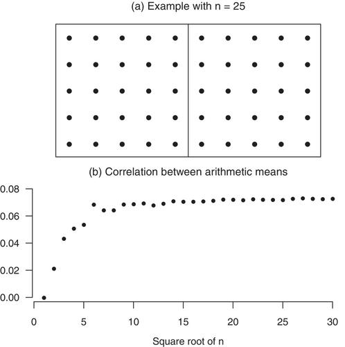 The scope of the Kalman filter for spatio-temporal applications in environmental science