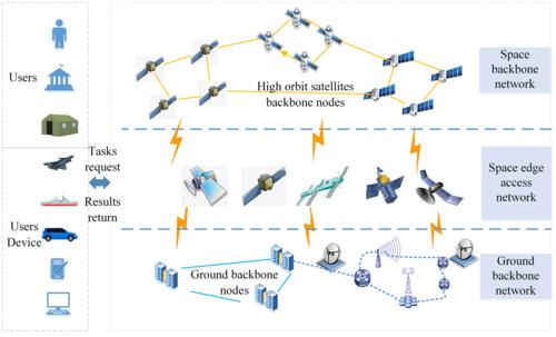 Resource scheduling in mobile edge computing using improved ant colony algorithm for space information network