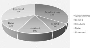 The two-spotted leafhopper, Sophonia orientalis, (Hemiptera: Cicadellidae): a new threat to European vineyards