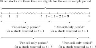 Inclusions and Exclusions of Stocks in Cross-Border Investments: The Case of Stock Connect