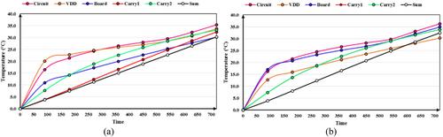 Voltage over-scaling CNT-based 8-bit multiplier by high-efficient GDI-based counters