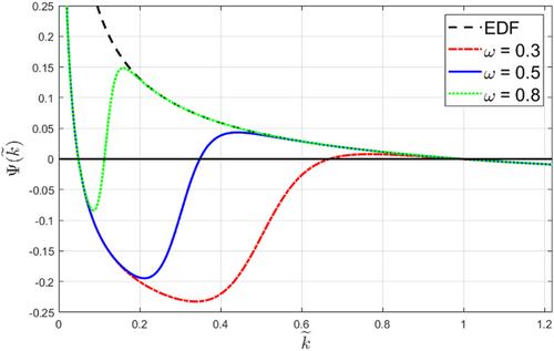 Relative deprivation, time preference, and economic growth