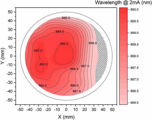 VCSEL quick fabrication of 894.6 nm wavelength epi-material for miniature atomic clock applications