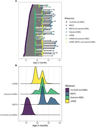 Responding to joint attention as a developmental catalyst: Longitudinal associations with language and social responsiveness