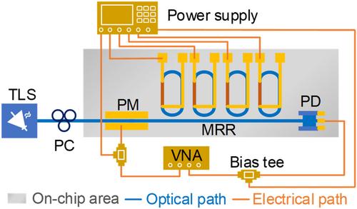 Silicon integrated frequency-tunable microwave photonic bandpass filter