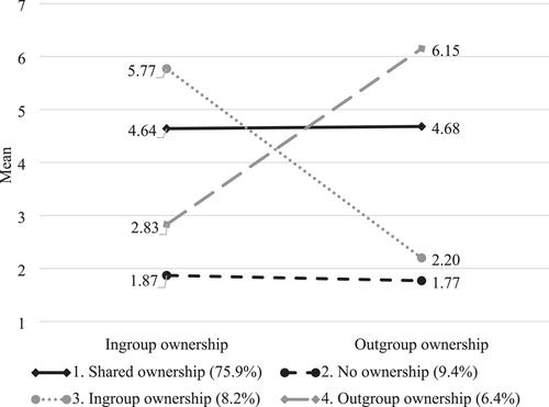 Who owns the land? Territorial ownership understandings and intergroup relations in a settler society