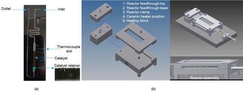 Rapid Screening of Kinetic Models for Methane Total Oxidation using an Automated Gas Phase Catalytic Microreactor Platform