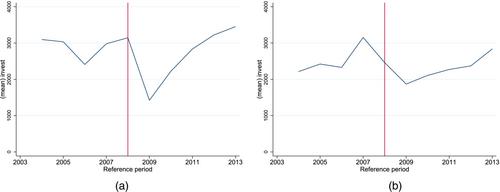 The UK's Great Demand and Supply Recession*