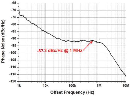 Design of a high-performance advanced phase locked loop with high stability external loop filter