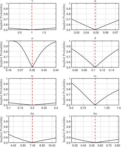 Estimation of Heterogeneous Agent Models: A Likelihood Approach