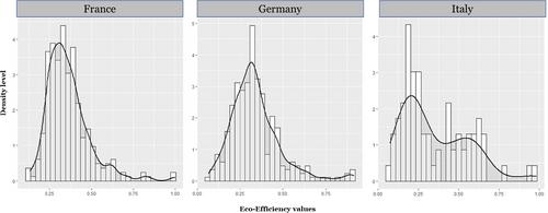 Effects of agri-environment schemes on farm-level eco-efficiency measures: Empirical evidence from EU countries