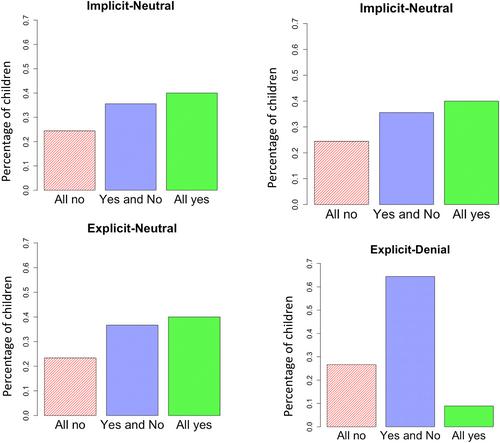 Never trust a stranger: Effects of explicit belief statements from strangers on children's reality status beliefs and beliefs about consensus