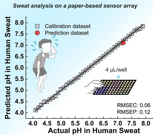 A Highly Accurate pH Detection Method for Sweat Analysis using a Printed 96-Microwell Colorimetric Sensor Array