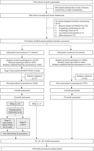 The Future Proofing Study: Design, methods and baseline characteristics of a prospective cohort study of the mental health of Australian adolescents