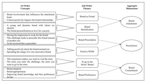 Crowdsourcing innovation challenges: How participants react when their ideas are rejected