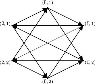 On Two-Sided Cayley Graphs of Semigroups and Groups