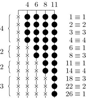 Large \(p\)-Core \(p'\)-Partitions and Walks on the Additive Residue Graph