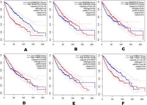 Genes associated with diagnosis and prognosis of Burkitt lymphoma