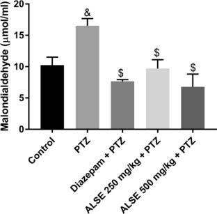 Anogeissus leiocarpus (DC.) Guill and Perr ameliorates pentylenetetrazole-induced seizure/cognitive impairment in rats via inhibition of oxidative stress