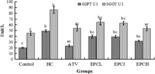 In-silico elucidation of phytoconstituents against 1LPB protein and anti-dyslipidaemic activity of Psoralea corylifolia Linn leaf extract