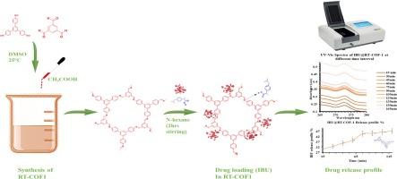 Ibuprofen tagged imine RT-COF-1 as customisable vehicle for controlled drug delivery application